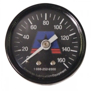 Gauges